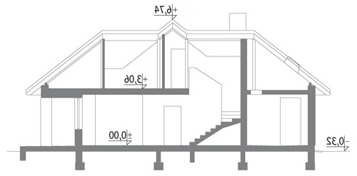 Domowe klimaty